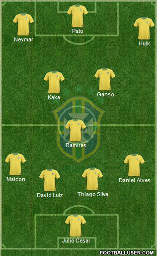 Brazil Formation 2011