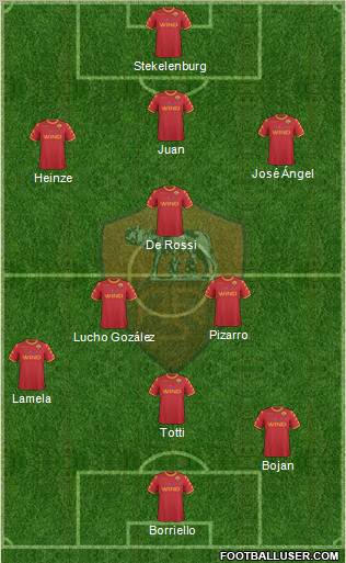 AS Roma Formation 2011