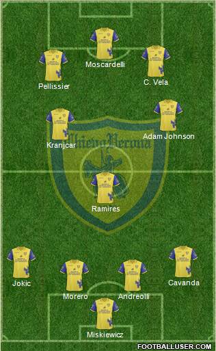 Chievo Verona Formation 2011