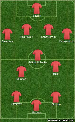 Dream Team Formation 2011