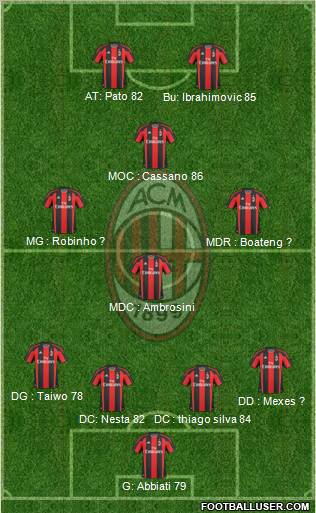 A.C. Milan Formation 2011