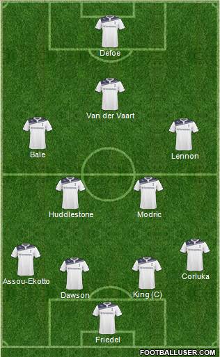 Tottenham Hotspur Formation 2011