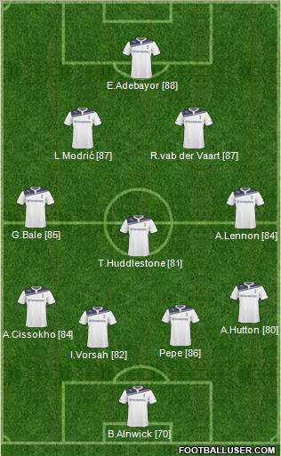 Tottenham Hotspur Formation 2011