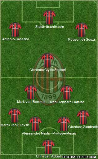 A.C. Milan Formation 2011