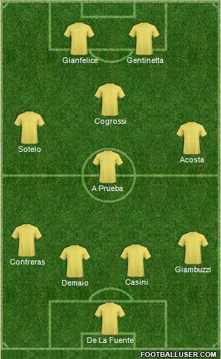 Dream Team Formation 2011