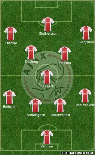 AFC Ajax Formation 2011