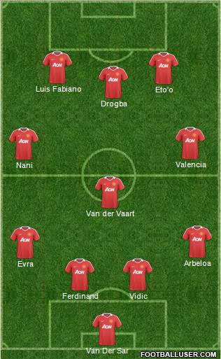 Manchester United Formation 2011