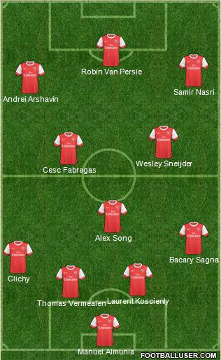 Arsenal Formation 2011