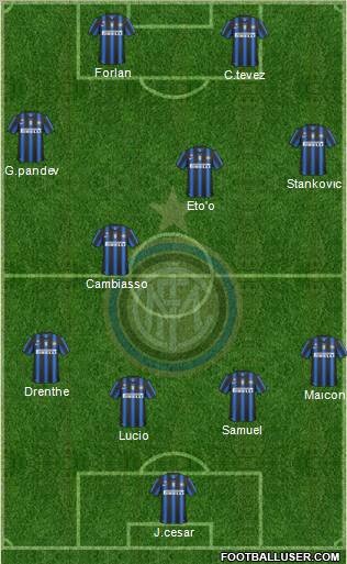 F.C. Internazionale Formation 2011