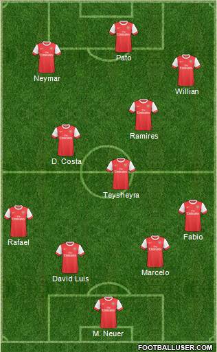 Arsenal Formation 2011