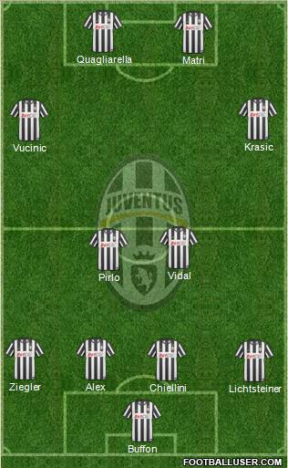 Juventus Formation 2011