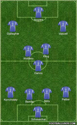 Leicester City 4-3-3 football formation