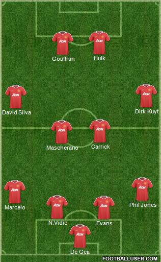 Manchester United Formation 2011