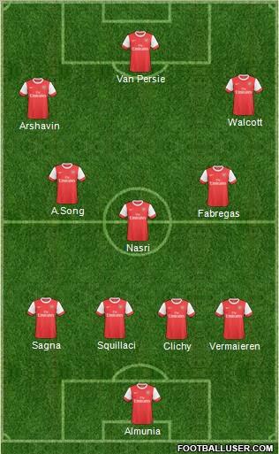 Arsenal Formation 2011
