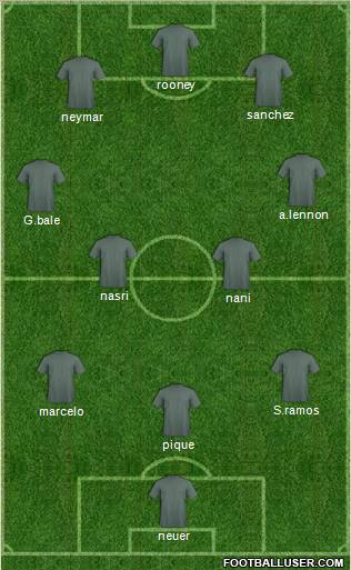 Champions League Team Formation 2011