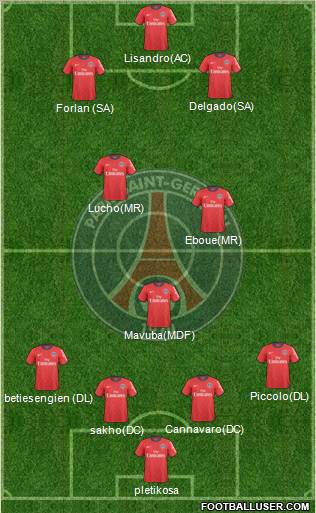 Paris Saint-Germain Formation 2011