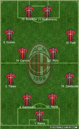 A.C. Milan Formation 2011