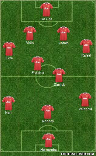 Manchester United Formation 2011
