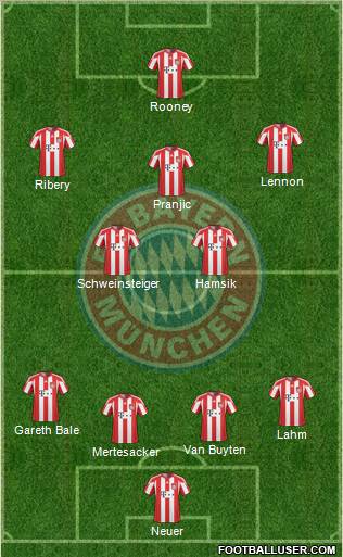 FC Bayern München Formation 2011