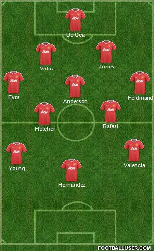 Manchester United Formation 2011