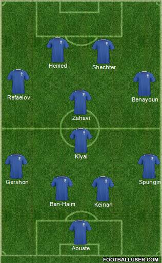 Israel Formation 2011