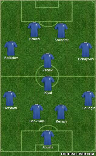 Israel football formation