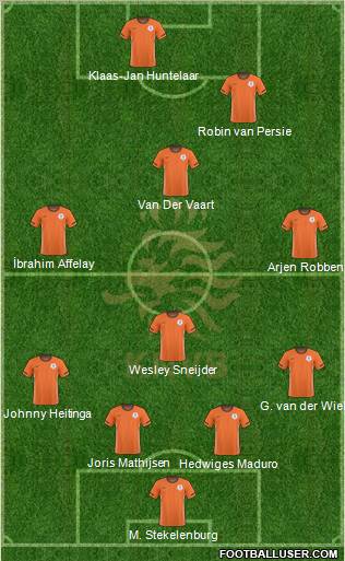 Holland Formation 2011