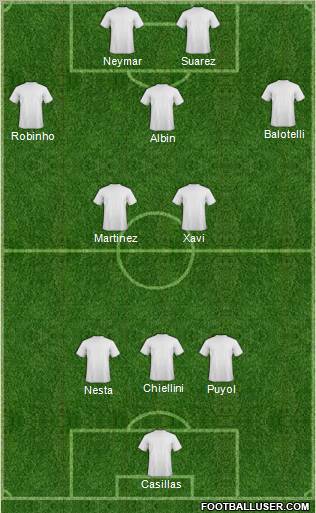 Champions League Team Formation 2011