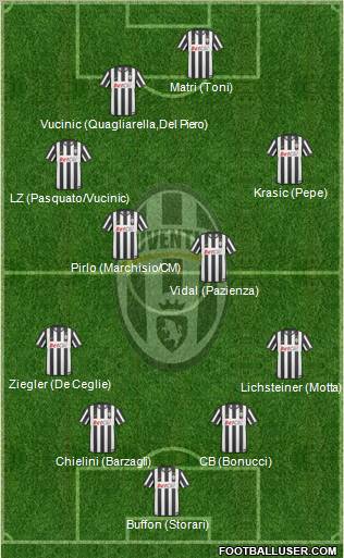 Juventus Formation 2011