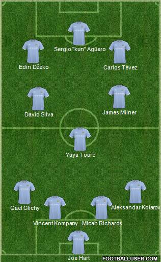 Manchester City Formation 2011