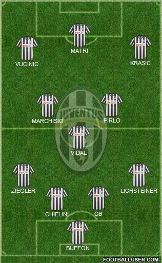 Juventus Formation 2011