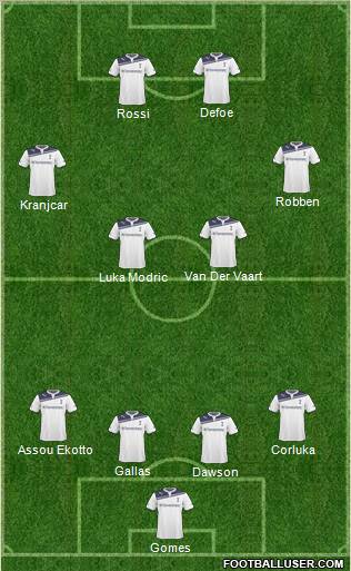 Tottenham Hotspur Formation 2011