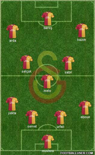 Galatasaray SK Formation 2011