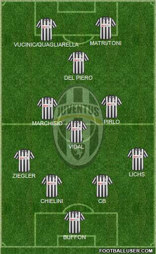 Juventus Formation 2011