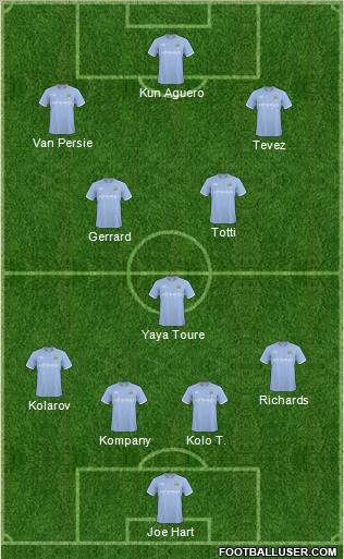 Manchester City Formation 2011