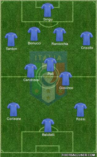 Italy Formation 2011
