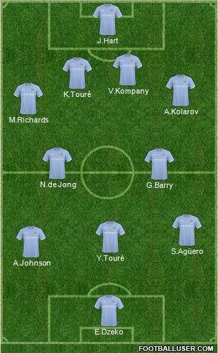 Manchester City Formation 2011