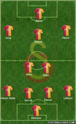 Galatasaray SK Formation 2011