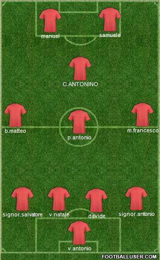 Champions League Team Formation 2011