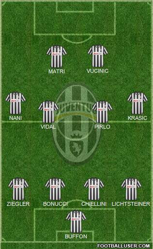 Juventus Formation 2011
