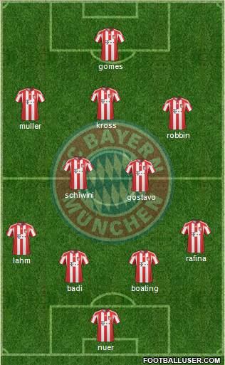 FC Bayern München Formation 2011