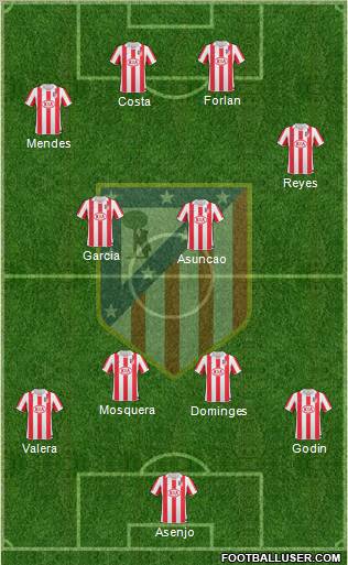C. Atlético Madrid S.A.D. Formation 2011