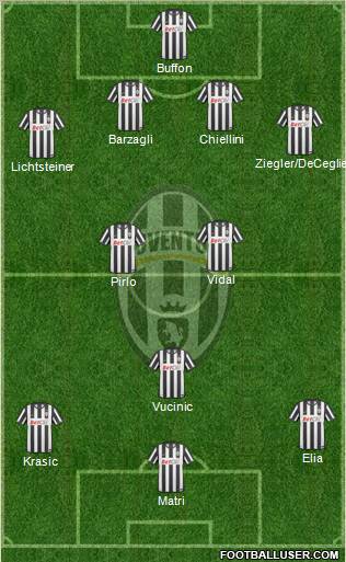 Juventus Formation 2011