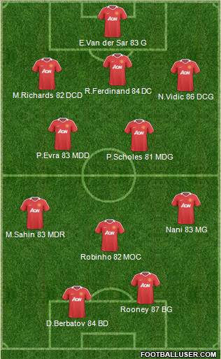 Manchester United Formation 2011