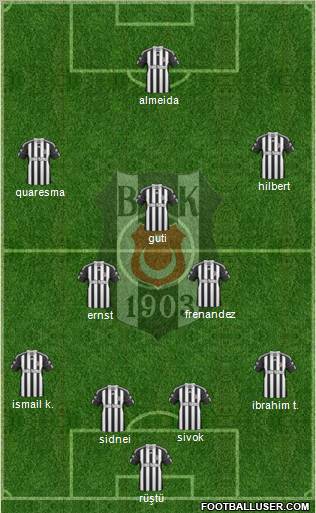 Besiktas JK Formation 2011