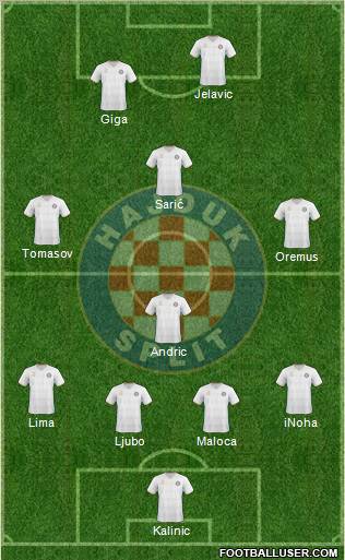 HNK Hajduk Formation 2011