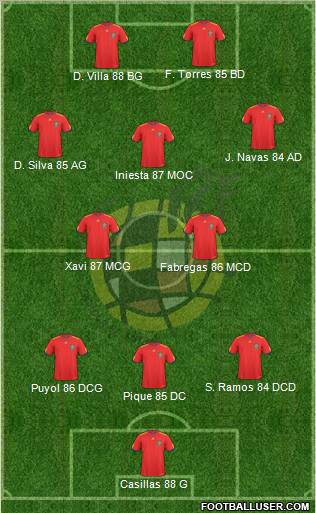 Spain Formation 2011