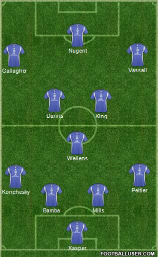 Leicester City 4-3-3 football formation