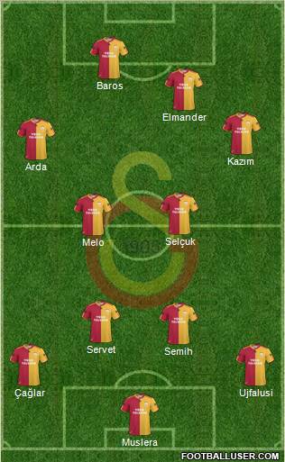 Galatasaray SK Formation 2011