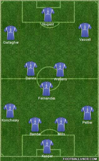 Leicester City 4-3-3 football formation